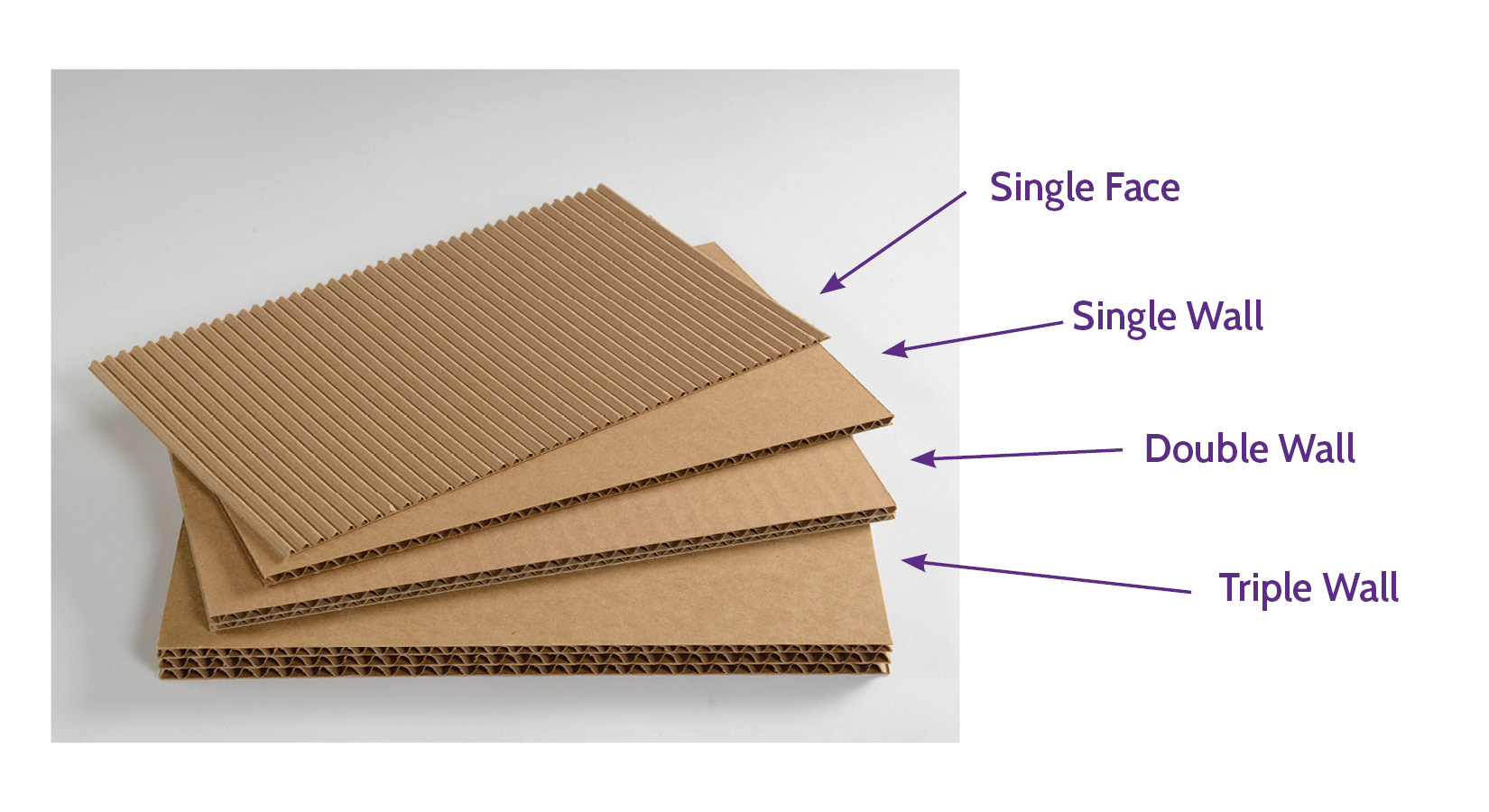 Types Of Corrugated Board